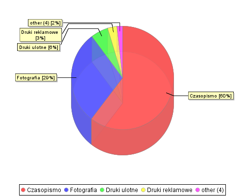 stat chart2