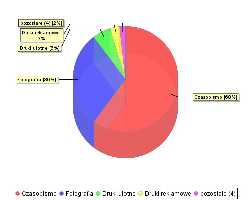 stat chart2